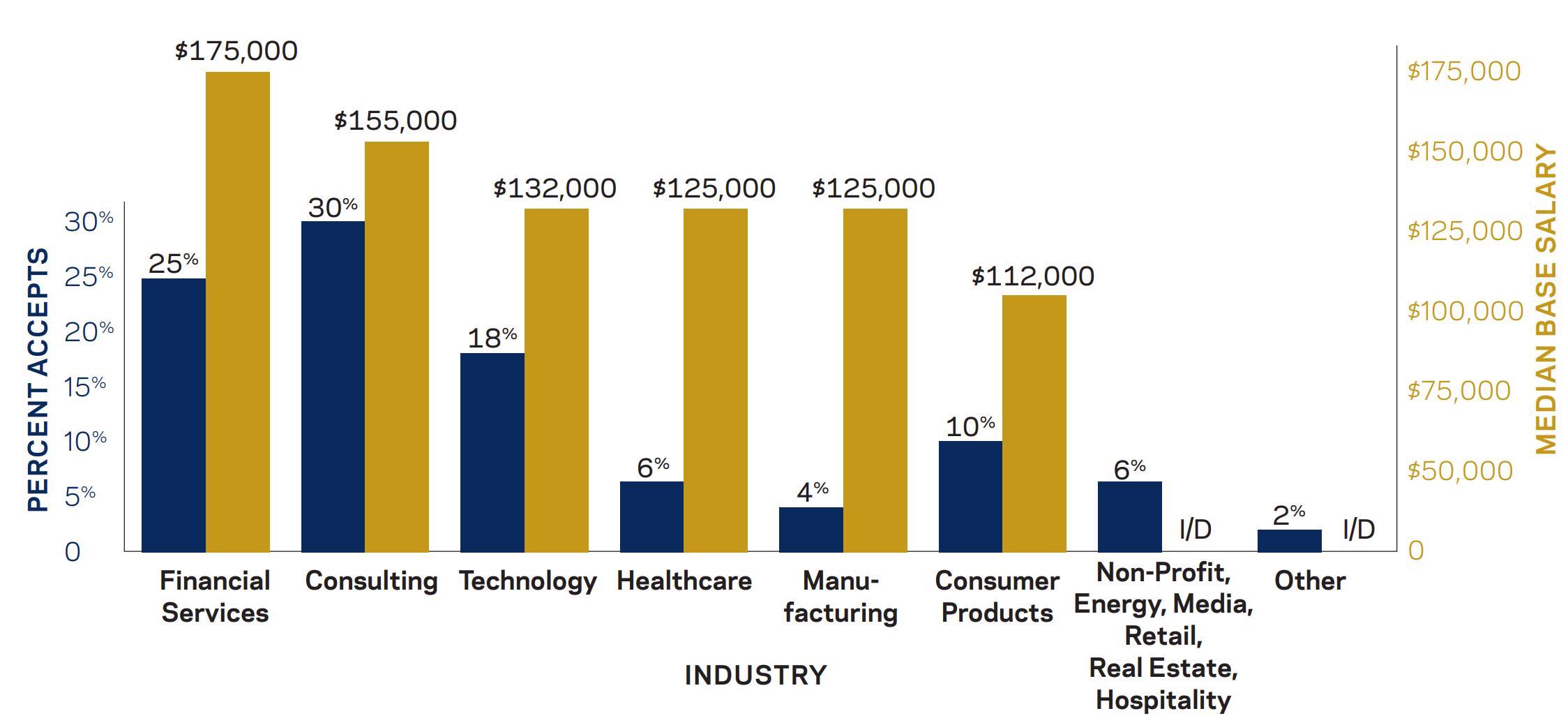 Kraft Heinz Mba Salary Company Salaries