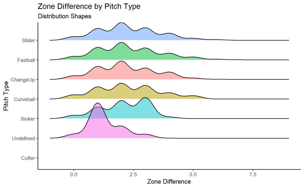 Kramer's Model for Measuring Pitcher's Performance