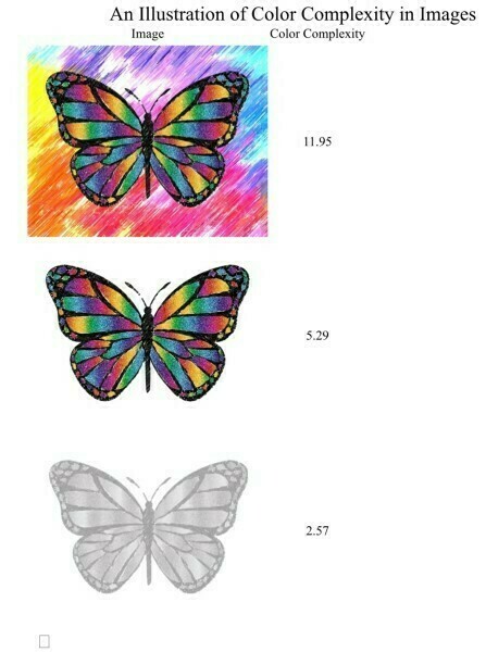 butterfly images with increasing color complexity used in the study.